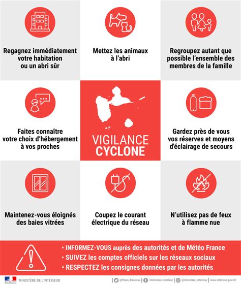 Des mesures de sécurité extrêmes pour protéger le .